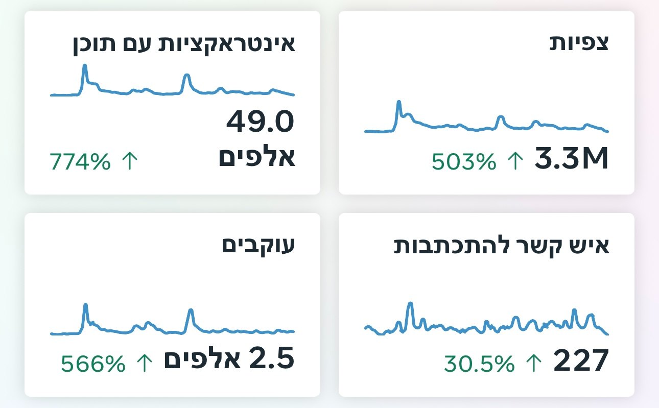 תמונה מהדרך של אלה ביצירת תוכן